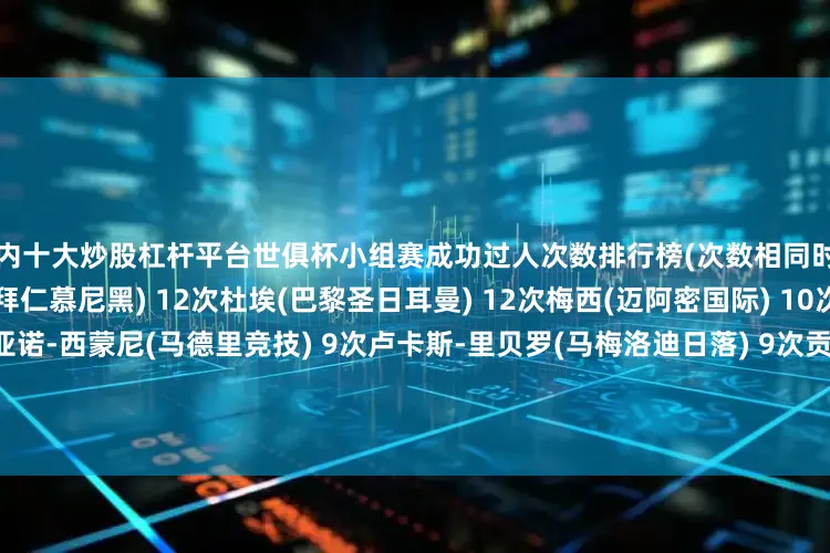 国内十大炒股杠杆平台世俱杯小组赛成功过人次数排行榜(次数相同时出场时间较少者靠前)奥利塞(拜仁慕尼黑) 12次杜埃(巴黎圣日耳曼) 12次梅西(迈阿密国际) 10次萨维尼奥(曼城) 9次朱利亚诺-西蒙尼(马德里竞技) 9次卢卡斯-里贝罗(马梅洛迪日落) 9次贡萨洛-博尔热斯(波尔图) 8次多库(曼城) 8次佩德罗-内托(切尔西) 8次维尼修斯(皇家马德里) 8次